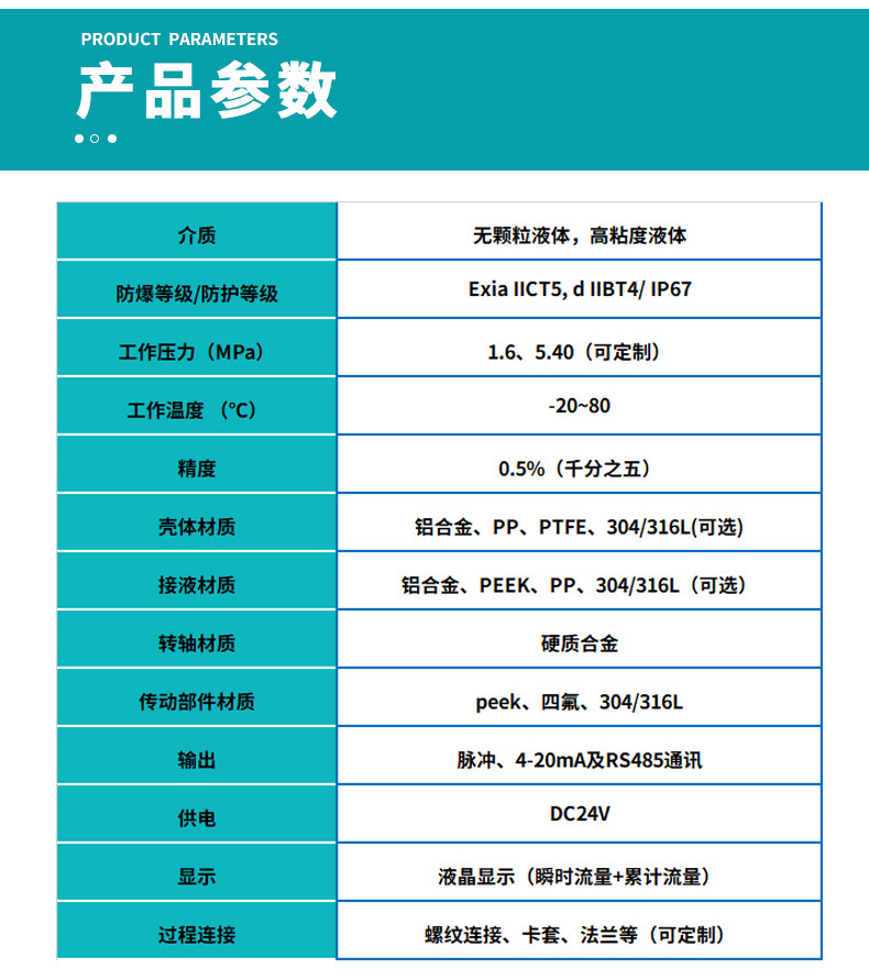 微小型圓齒輪流量計基本參數表