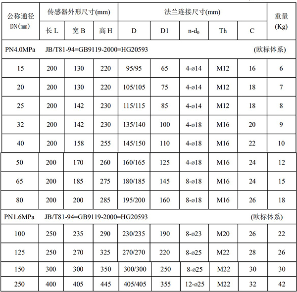 原水流量計(jì)尺寸對照表一